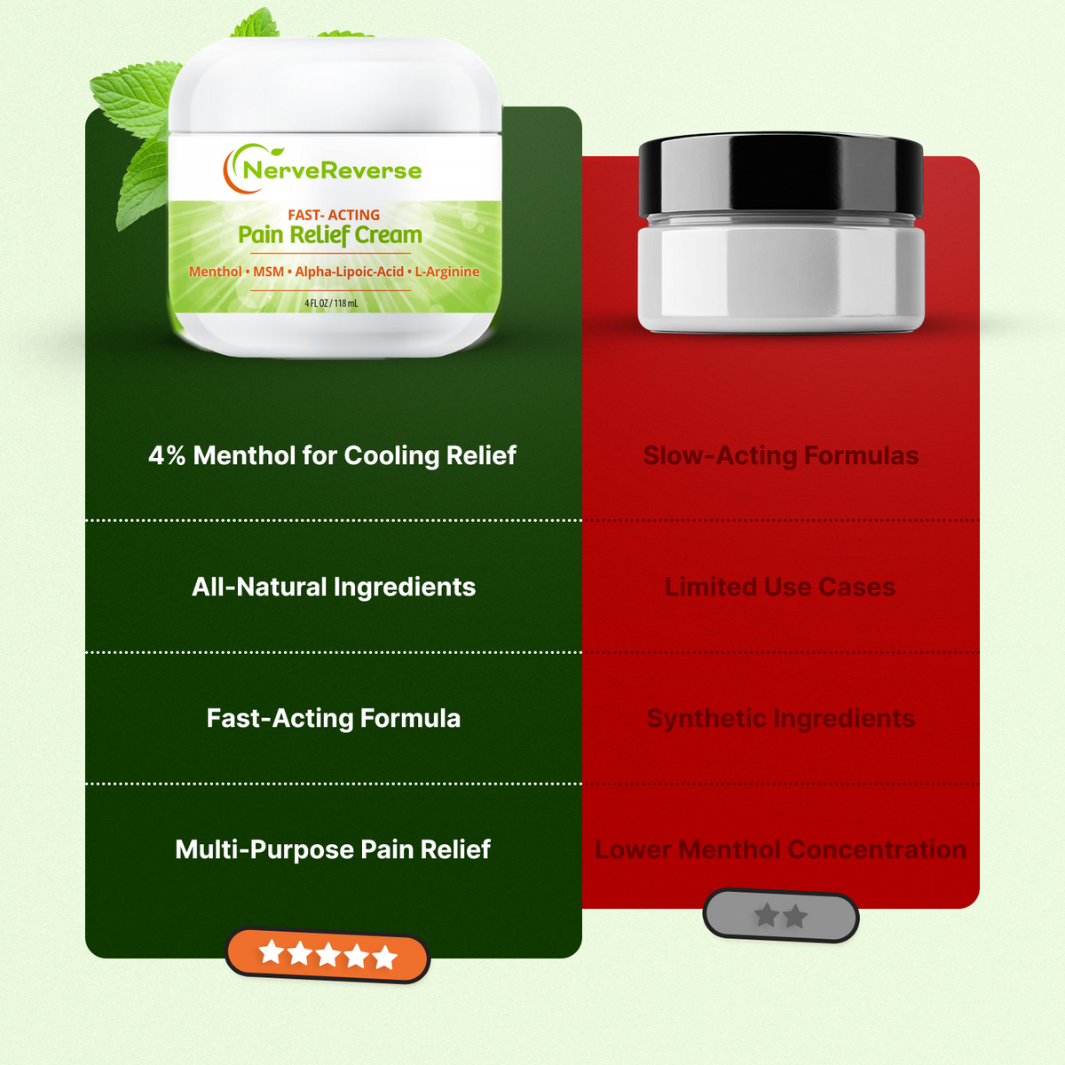 Fast-Acting Pain Relief Cream